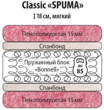 Классик Спума 900 в Ленске - mebel154.com