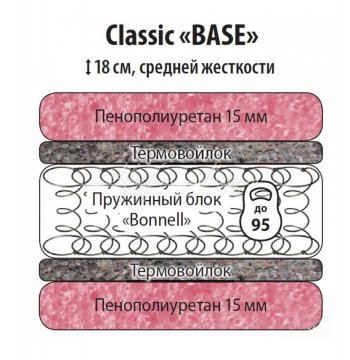 Классик Бейз 900 в Ленске - mebel154.com